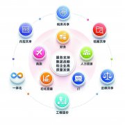 聚力“大共享” 建牢“硬支持”